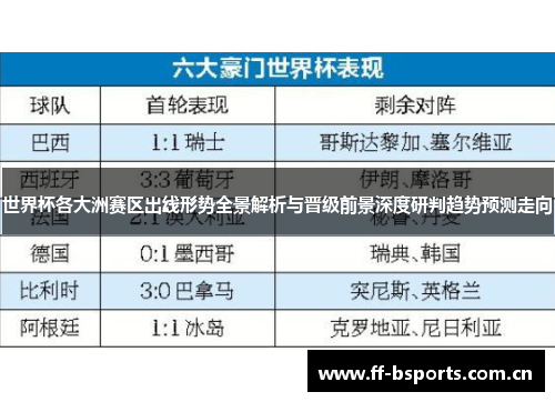 世界杯各大洲赛区出线形势全景解析与晋级前景深度研判趋势预测走向